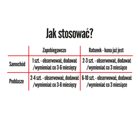 Kunagone na kuny, naturalny odstraszacz 1szt