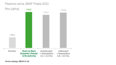 Duet to Start: 6 x 1L Empartis +2 x 1L Flexity 8ha BASF