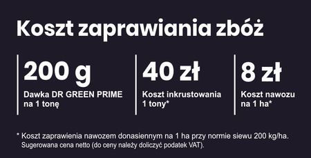 Hnojivo Prime pro osivo 200g Dr. Green