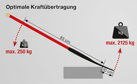 Szpadel MOCY ostrze 5mm KRAFTSPATEN plus 92cm Idealspaten